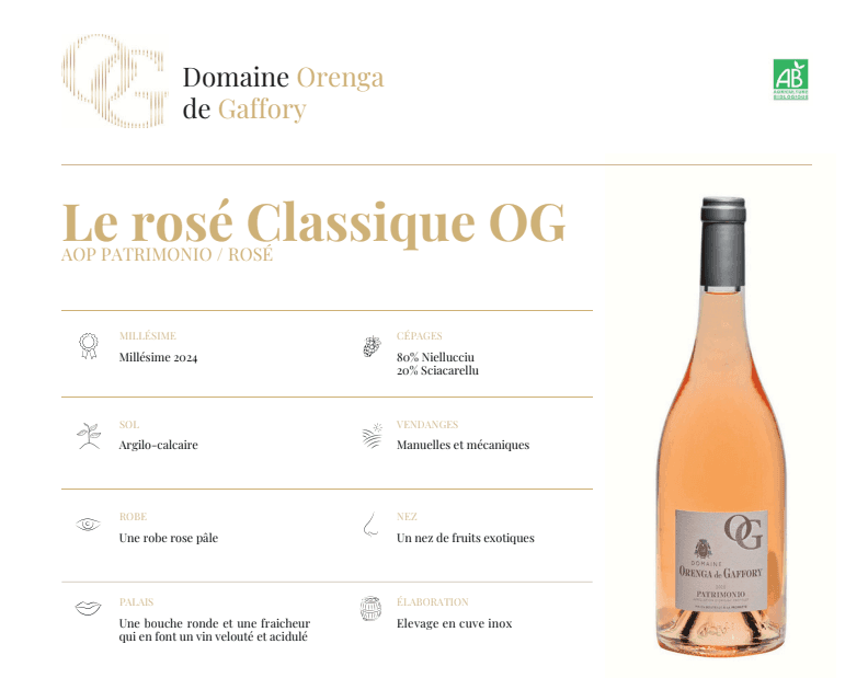 Vin rosé Bio Domaine Orenga De Gaffory (Copie)